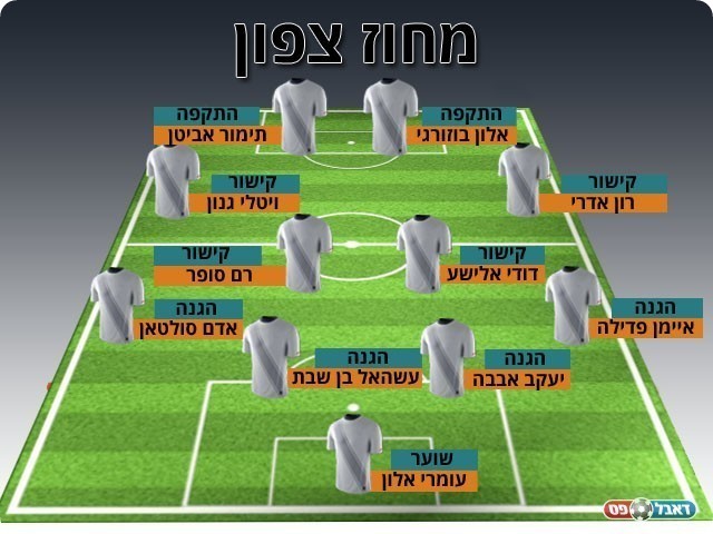 נבחרת המחזור ה-25 במחוז הצפוני